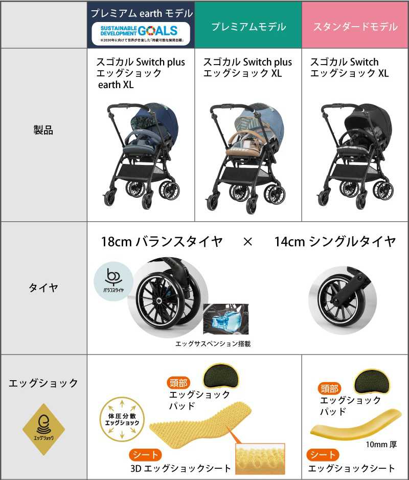 コンビ ベビーカー スゴカル Switch plus エッグショック-